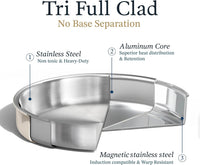 21Pcs Tri-Ply Stainless Steel Cookware Set with Detachable Handle | Pots and Pans Set, Even Heating, Non-Toxic, Induction Compatible, Dishwasher& Oven Safe, Space Saving, Camping Cooking, White
