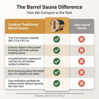 Outdoor Traditional Barrel Sauna | 4-6 Person Wood Sauna, Steam and Wet Sauna with 220V with 6KW Electric Heater, Sauna Stone — Comparison