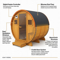 Outdoor Traditional Barrel Sauna | 4-6 Person Wood Sauna, Steam and Wet Sauna with 220V with 6KW Electric Heater, Sauna Stone — How It Works