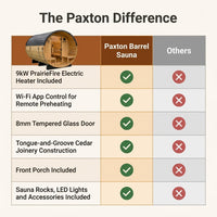Paxton 4-6 Person Traditional Cedar Outdoor Barrel Sauna with Electric Sauna Heater, Front Porch, Sauna Rocks, Dry Heat, Steam Sauna, LED Lights, Wi-Fi Panel, Sauna Accessories — Comparison