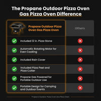 Propane Outdoor Pizza Oven Gas Pizza Oven — Comparison
