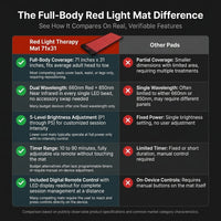 Red Light Therapy Mat for Body Pain Relief,Red Light Therapy Blanket 1280 Leds Red near Infrared 660Nm 850Nm Full Body Pad, 71"X 31" Large Red Light Therapy Pad — Comparison