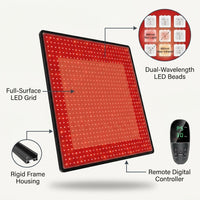 Red Light Therapy Mat for Body Pain Relief,Red Light Therapy Blanket 1280 Leds Red near Infrared 660Nm 850Nm Full Body Pad, 71"X 31" Large Red Light Therapy Pad — How It Works