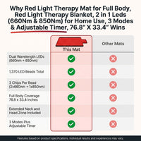 Red Light Therapy Mat for Full Body, Red Light Therapy Blanket, 2 in 1 Leds (660Nm & 850Nm) for Home Use, 3 Modes & Adjustable Timer, 76.8'' X 33.4'' — Comparison