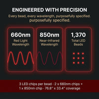 Red Light Therapy Mat for Full Body, Red Light Therapy Blanket, 2 in 1 Leds (660Nm & 850Nm) for Home Use, 3 Modes & Adjustable Timer, 76.8'' X 33.4'' — Results & Stats