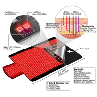 Red Light Therapy Mat for Full Body, Red Light Therapy Blanket, 2 in 1 Leds (660Nm & 850Nm) for Home Use, 3 Modes & Adjustable Timer, 76.8'' X 33.4'' — How It Works